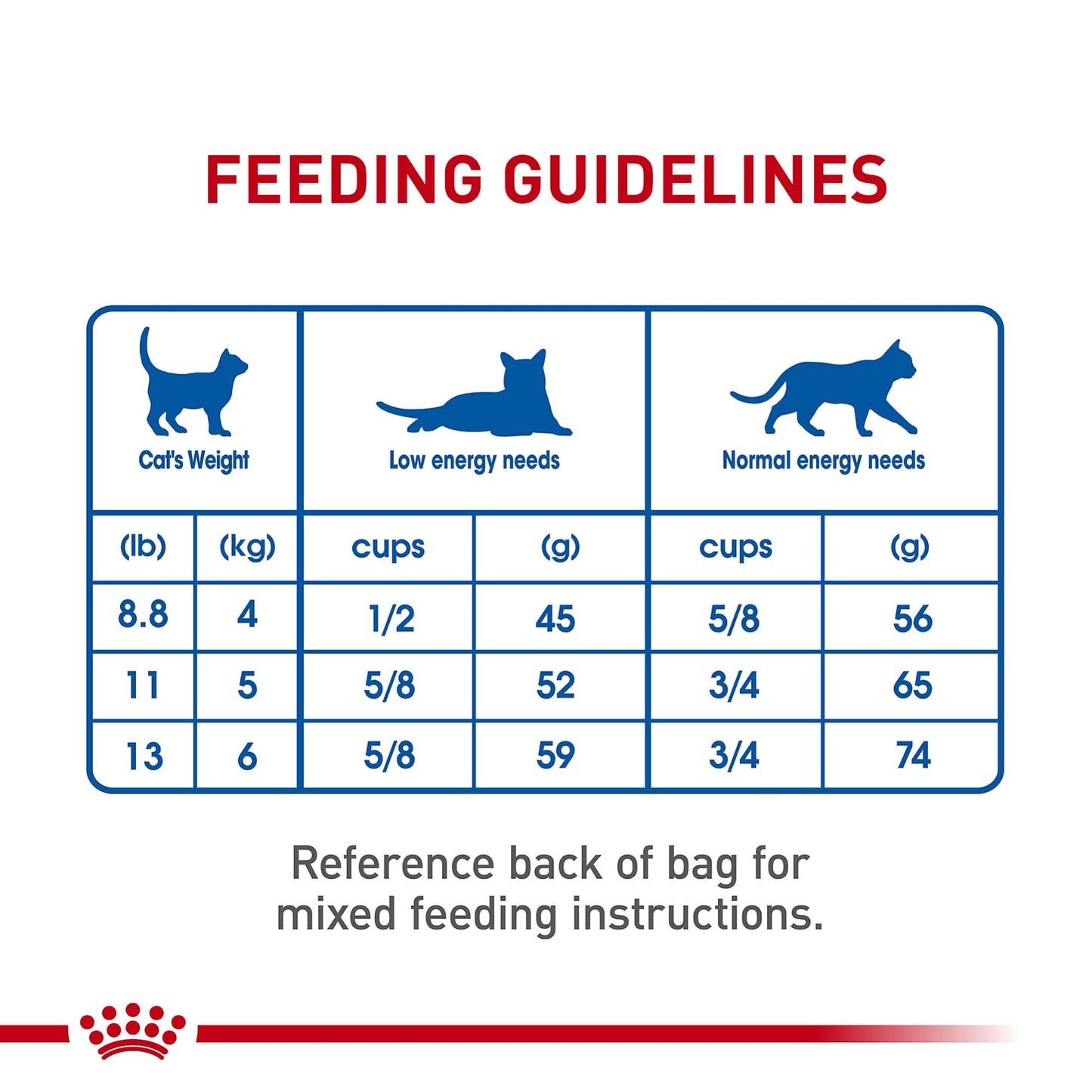 Royal Canin Feline Health Nutrition Indoor Adult Dry Cat Food, 15 lb Bag