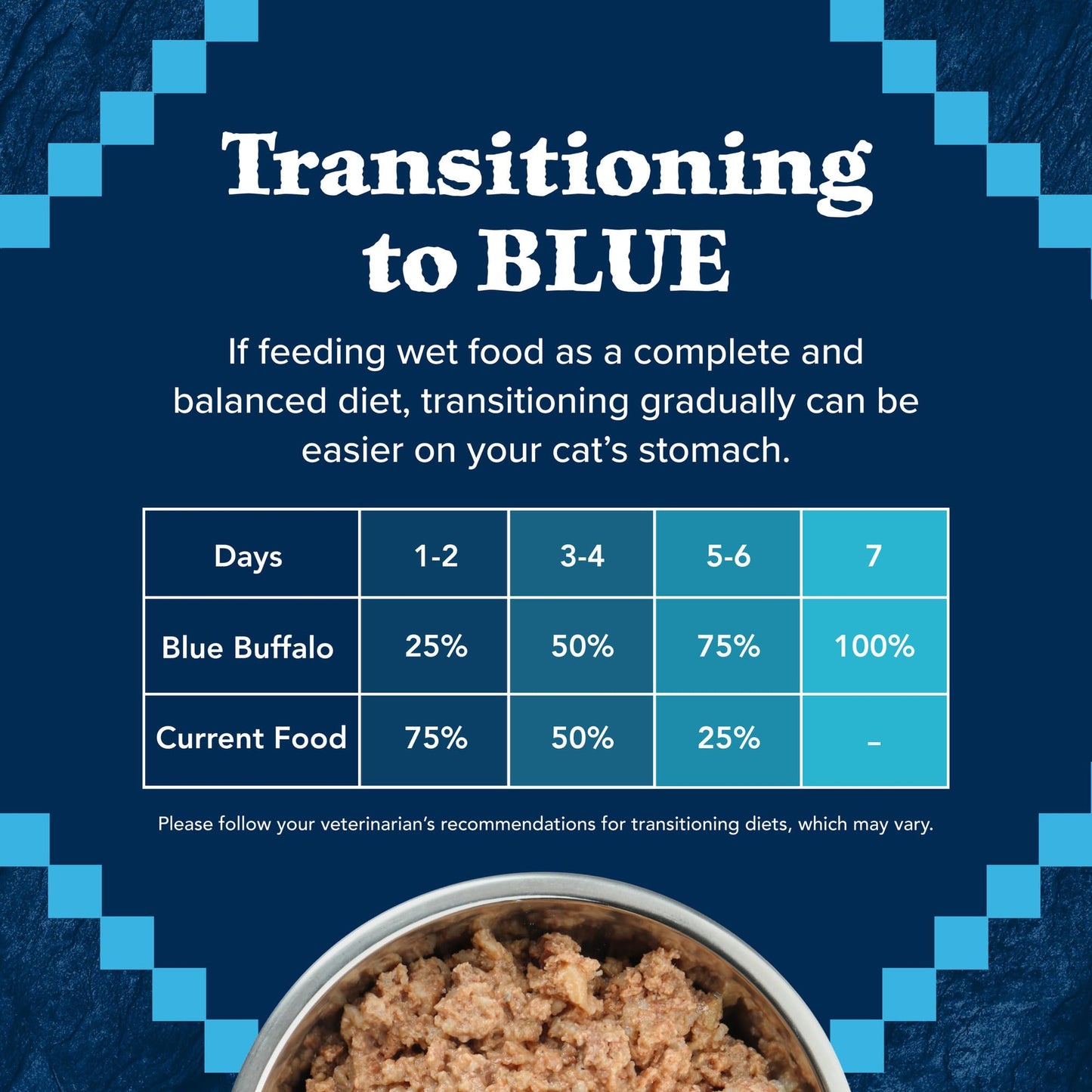 Blue Buffalo Wilderness Duck Paté Wet Cat Food – 24 Pack