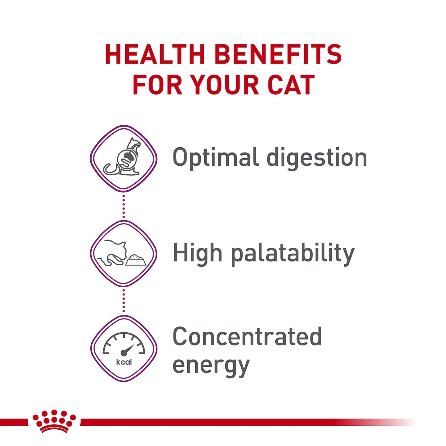 Royal Canin Feline Health Nutrition Sensitive Digestion Adult Dry Cat Food, 15 lb Bag
