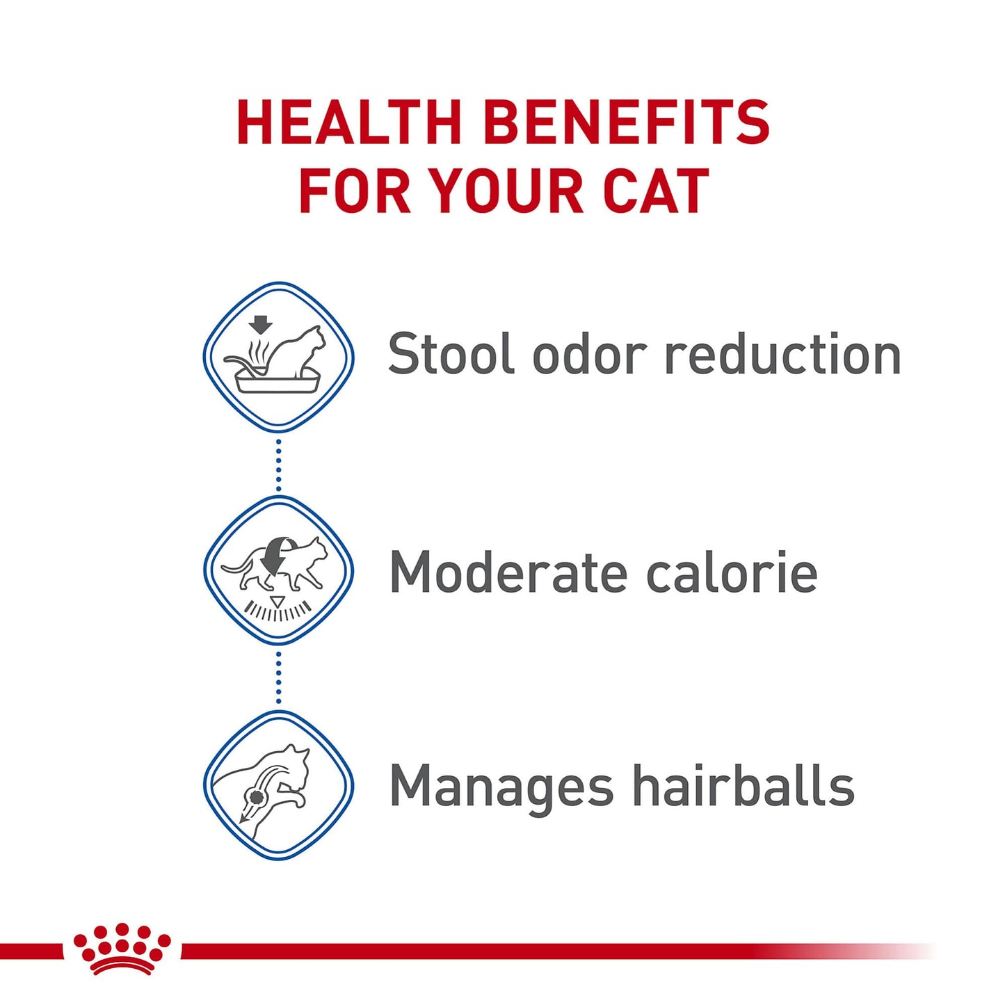 Royal Canin Feline Health Nutrition Indoor Adult Dry Cat Food, 15 lb Bag