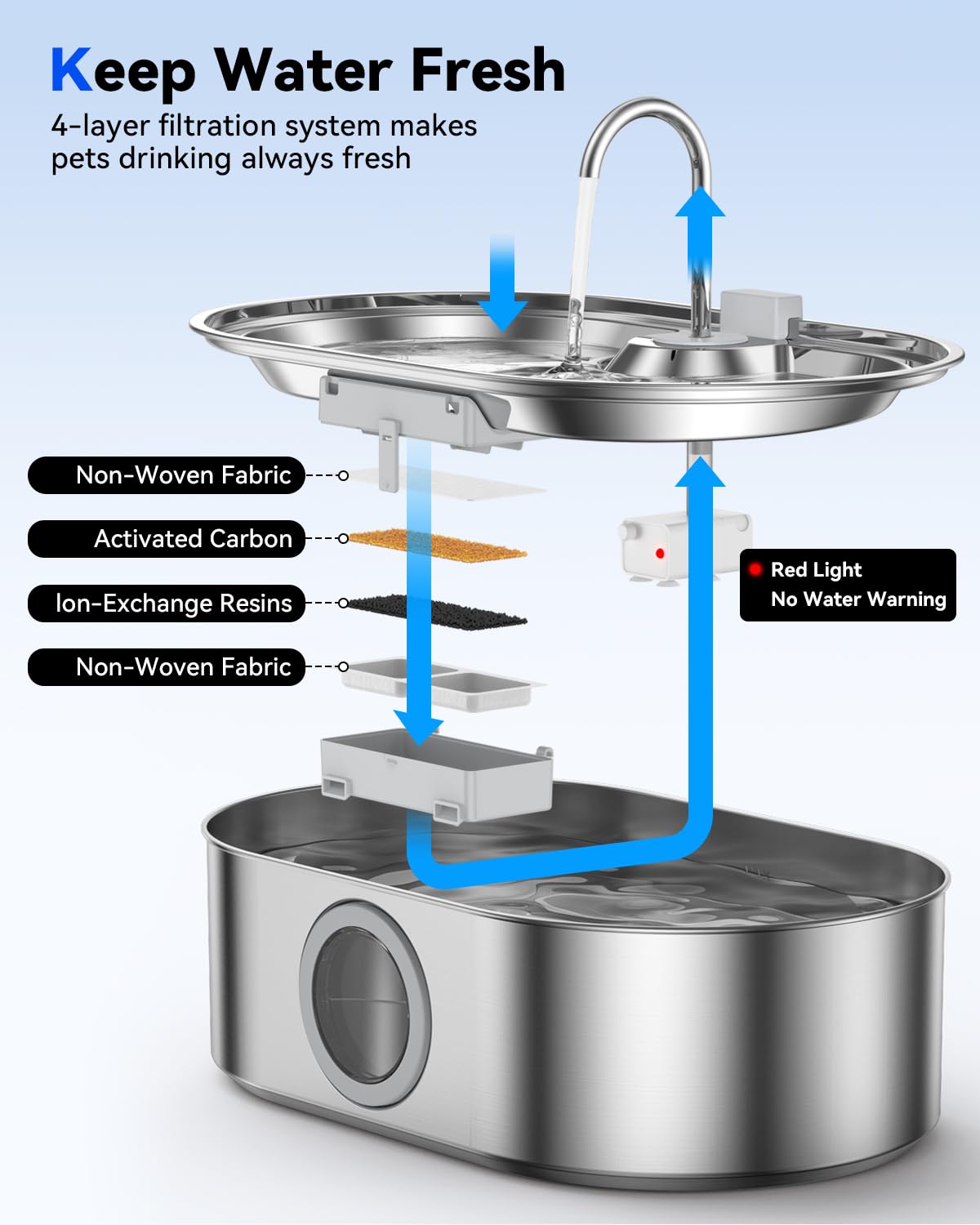 3.4‑Gallon Stainless Steel Dog Water Fountain – 13L Large‑Breed