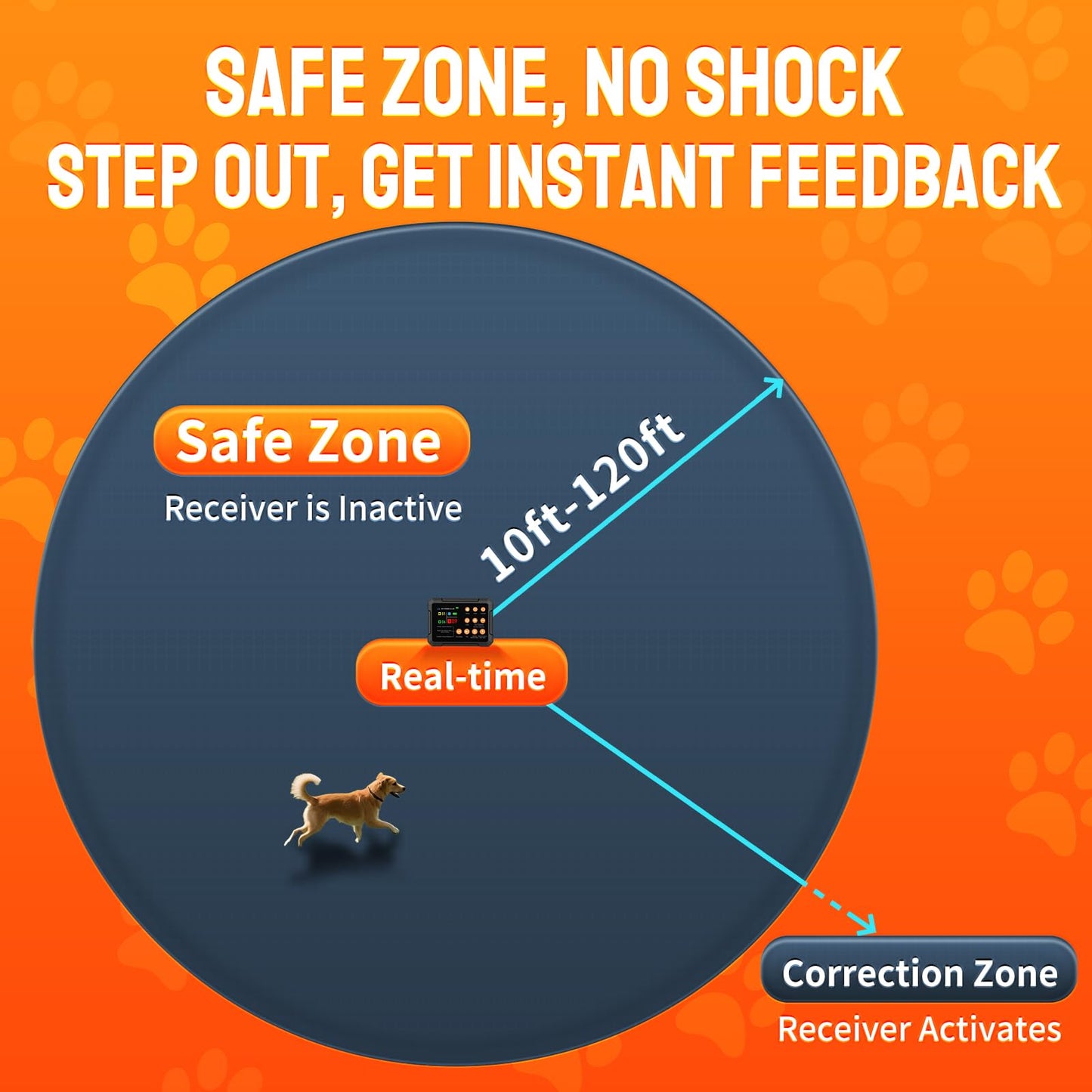 3-in-1 Wireless Dog Fence System for 3 Dogs with Remote Training Collar & Forbidden Zone,Adjustable 10-120ft Boundary Range, Beep Vibration & Static Shock Modes,IPX7 Waterproof for Yard & Home,2collar