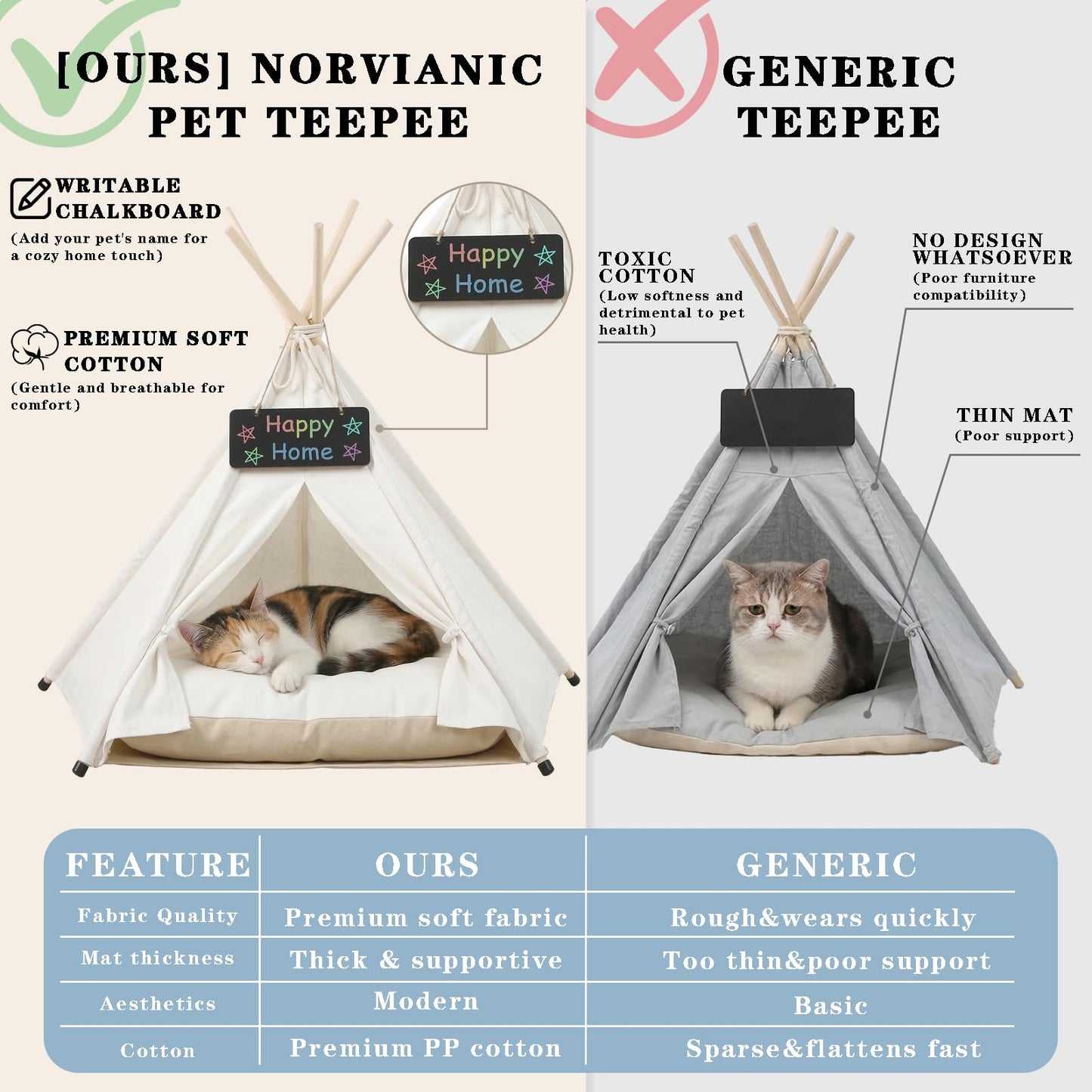 Norvianic Cozy Indoor Pet Cat Teepee Bed—Combines cat Tent, Dog Tent, and Dog House functionality into one Portable pet Tent with Plush pad. (White, S)