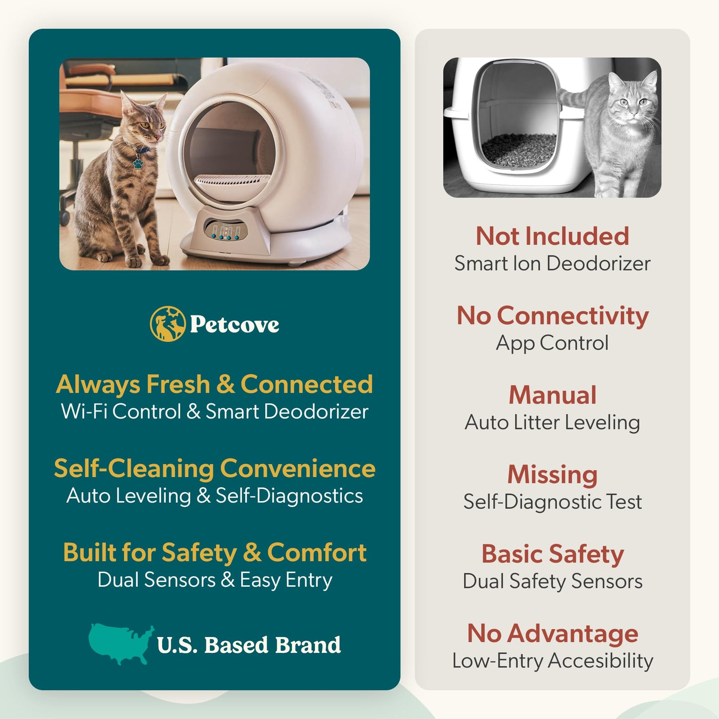 Petcove Automatic Self Cleaning Litter Box for Multiple Cats - PurrTek with Smart App Control (5GHz Wi-Fi), Triple Odor Control, Quiet Operation & Advanced Safety Sensors