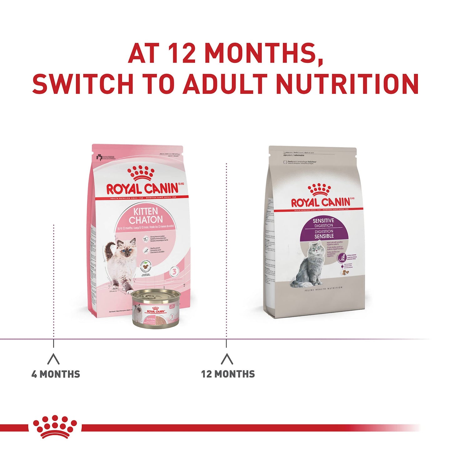 Royal Canin Feline Health Nutrition Sensitive Digestion Adult Dry Cat Food, 15 lb Bag