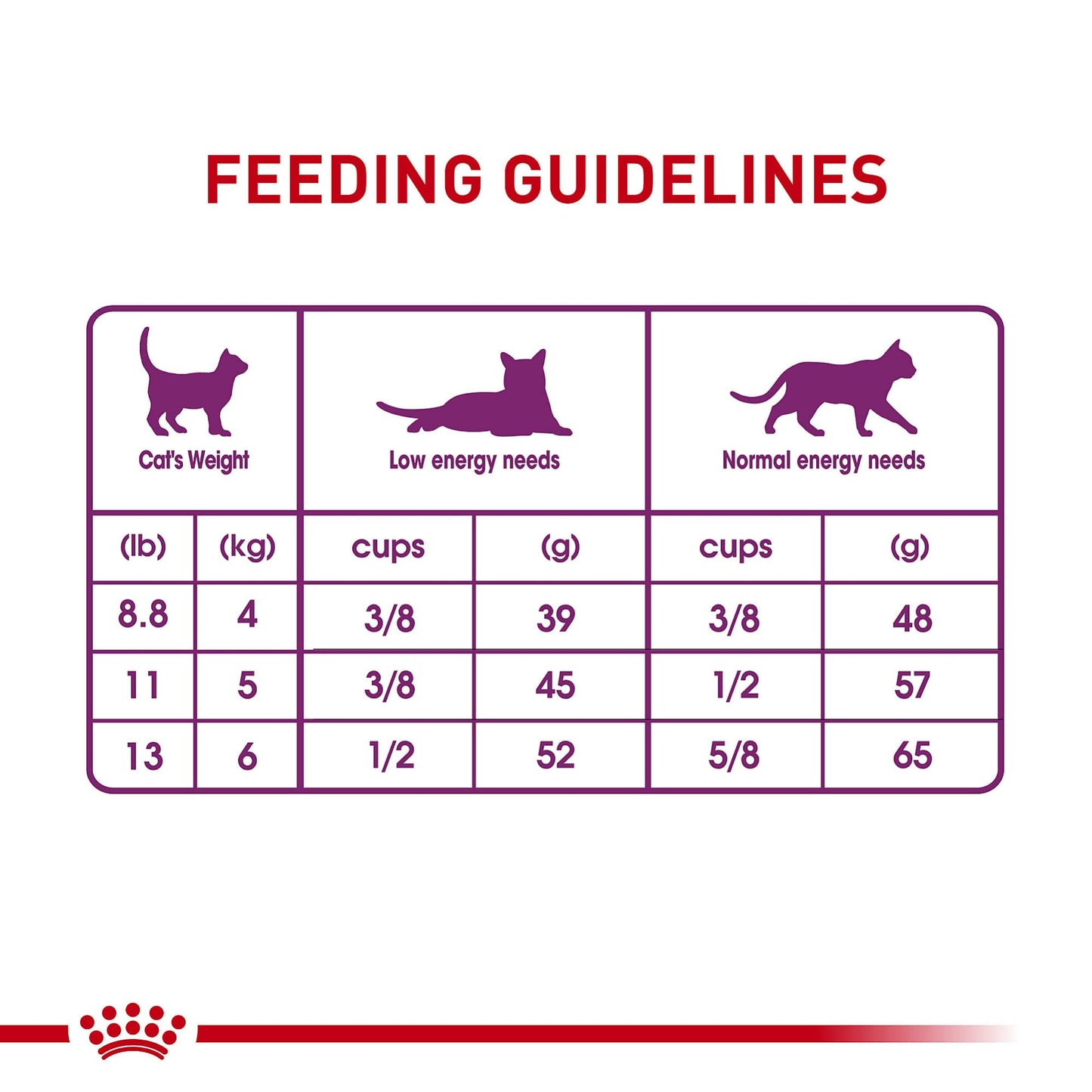 Royal Canin Feline Health Nutrition Sensitive Digestion Adult Dry Cat Food, 15 lb Bag