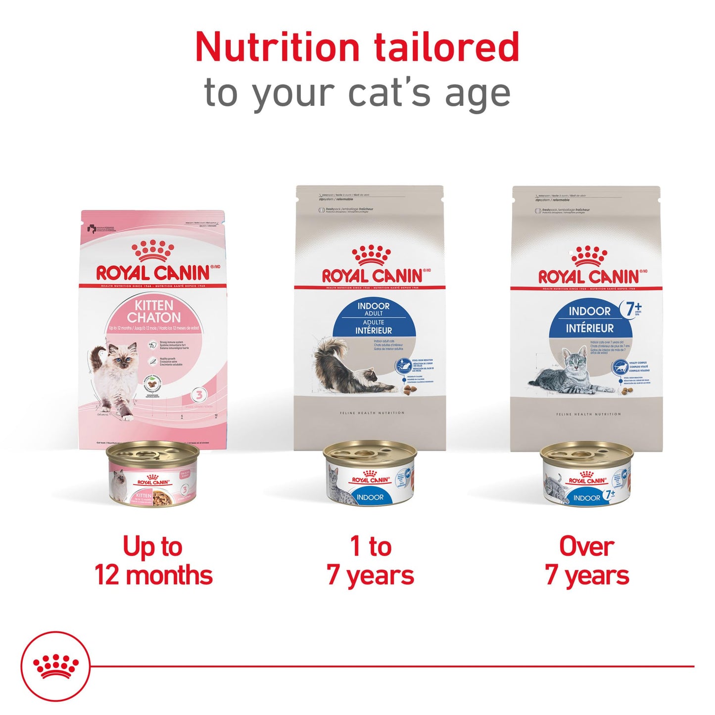 Royal Canin Feline Health Nutrition Indoor Adult Dry Cat Food, 15 lb Bag