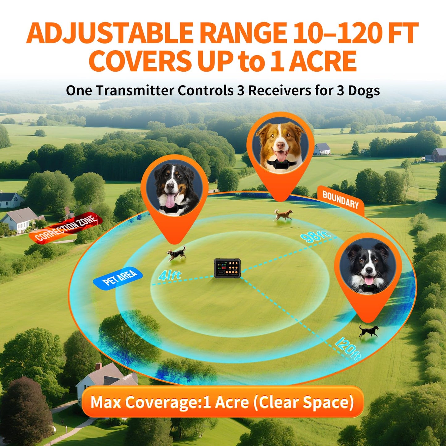 3-in-1 Wireless Dog Fence System for 3 Dogs with Remote Training Collar & Forbidden Zone,Adjustable 10-120ft Boundary Range, Beep Vibration & Static Shock Modes,IPX7 Waterproof for Yard & Home,2collar