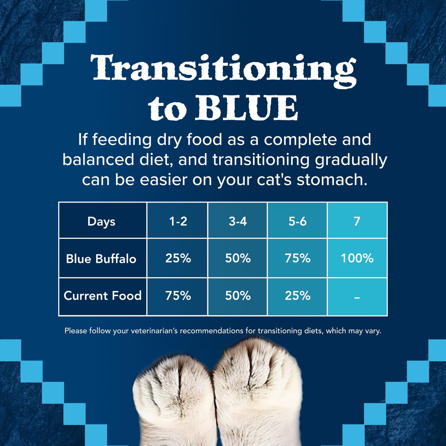 Blue Buffalo Wilderness Grain‑Free Duck Cat Food – 11 lb